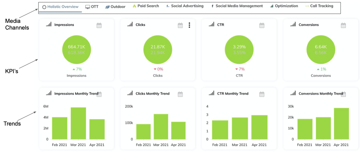 Reporting with TapClicks